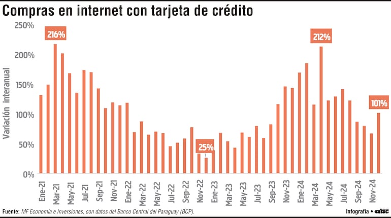 Compras en internet con tarjeta de crédito