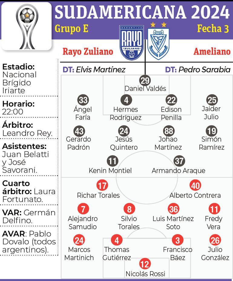 Probables equipos, árbitros y detalles del encuentro que sostendrán esta noche Rayo Zuliano de Venezuela y Sportivo Ameliano, en Caracas. 