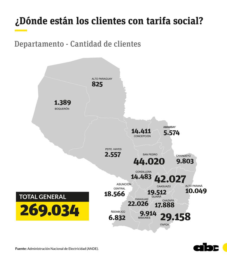 Cómo están distribuidos los clientes con tarifa social en el país.