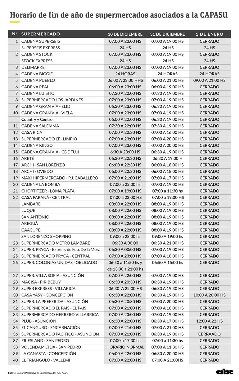 Horario supermercados-Año Nuevo