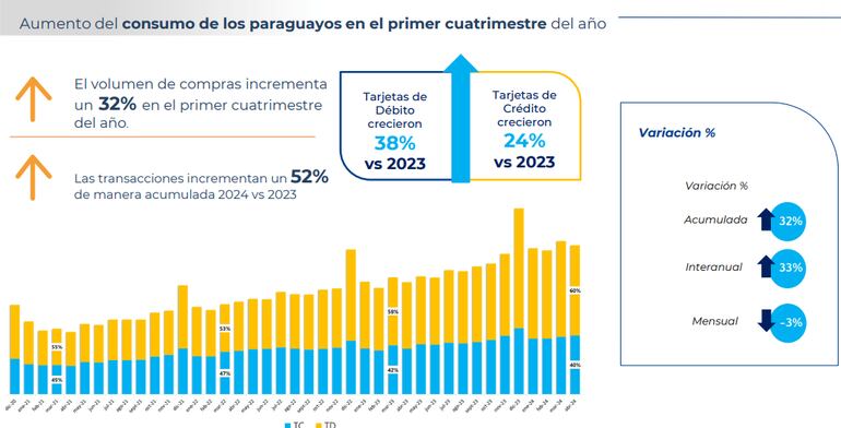 informe Bancard