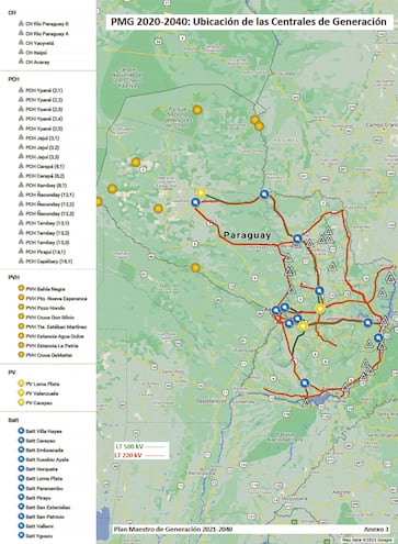 Proyecto de generación de la ANDE. PCH son pequeñas centrales hidroeléctricas; PVH son centrales híbridas off-grid (fotovoltaica-baterías-diésel en red aislada) con baterías; CH: central hidroeléctrica; PV: parques solares fotovoltaicos y  BATT: bancos de baterías con baterías tipo Li-Ion.