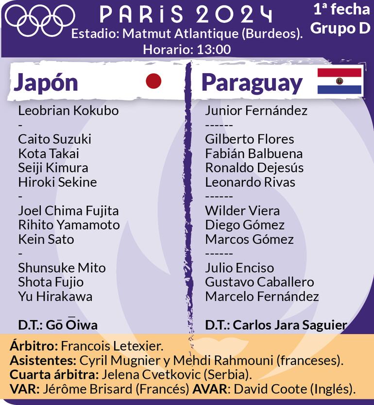 Probables equipos, árbitros y detalles del encuentro que sostendrán Paraguay y Japón, en el inicio del Grupo D, de los Juegos Olímpicos París 2024.