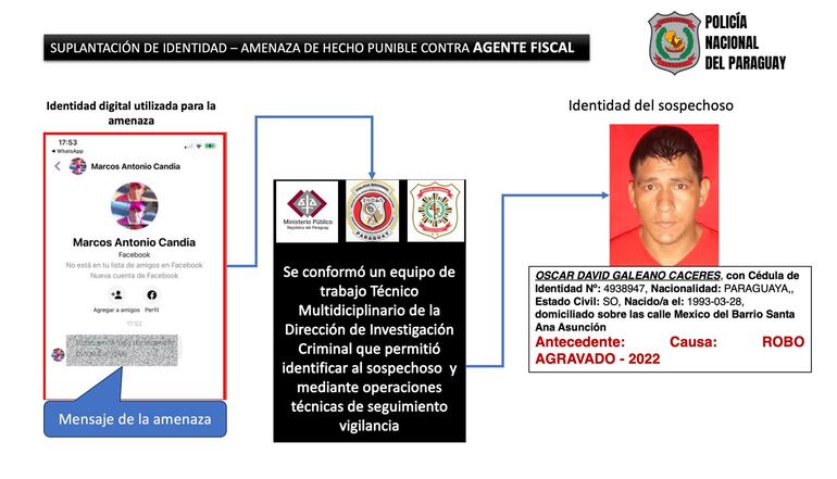 Un hombre fue detenido por amenazar de muerte a un fiscal.