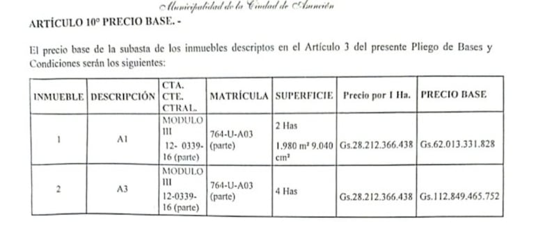 Precio base fijado por la Intendencia de G. 28.212 millones por hectárea para las tierras de la Costanera.