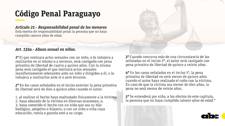 Artículos 21 y 135 del Código Penal Paraguayo