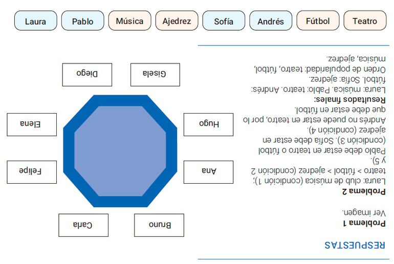 Problemas de ingenio (1)