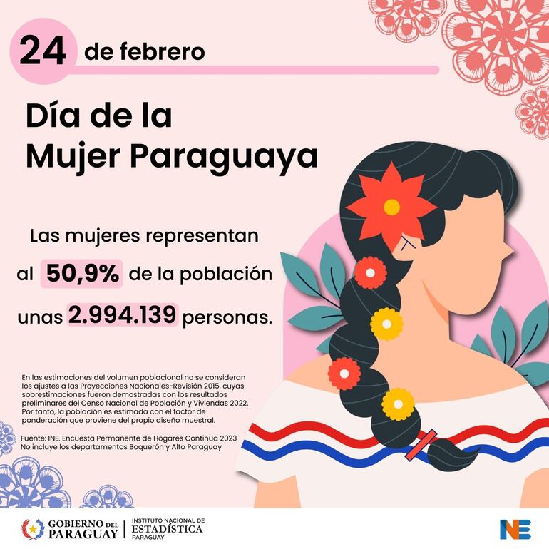 Datos del INE sobre población de mujeres.