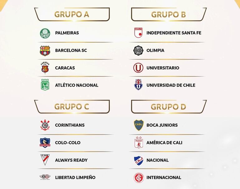 Los cuatro grupos de la Copa Libertadores 2023.