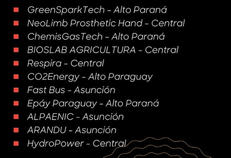 Estos son los 11 proyectos paraguayos seleccionados para avanzar a la segunda etapa de Solve for Tomorrow.