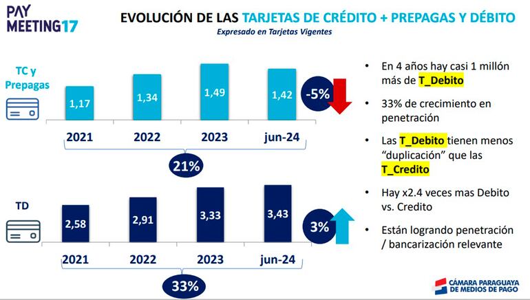 Gráfico del estudio que reporta el crecimiento de los productos que facilitan los pagos electrónicos.