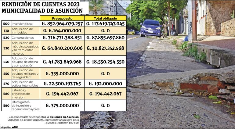 Datos extraídos de la Rendición de Cuentas 2023 de la administración de Óscar "Nenecho" Rodríguez.