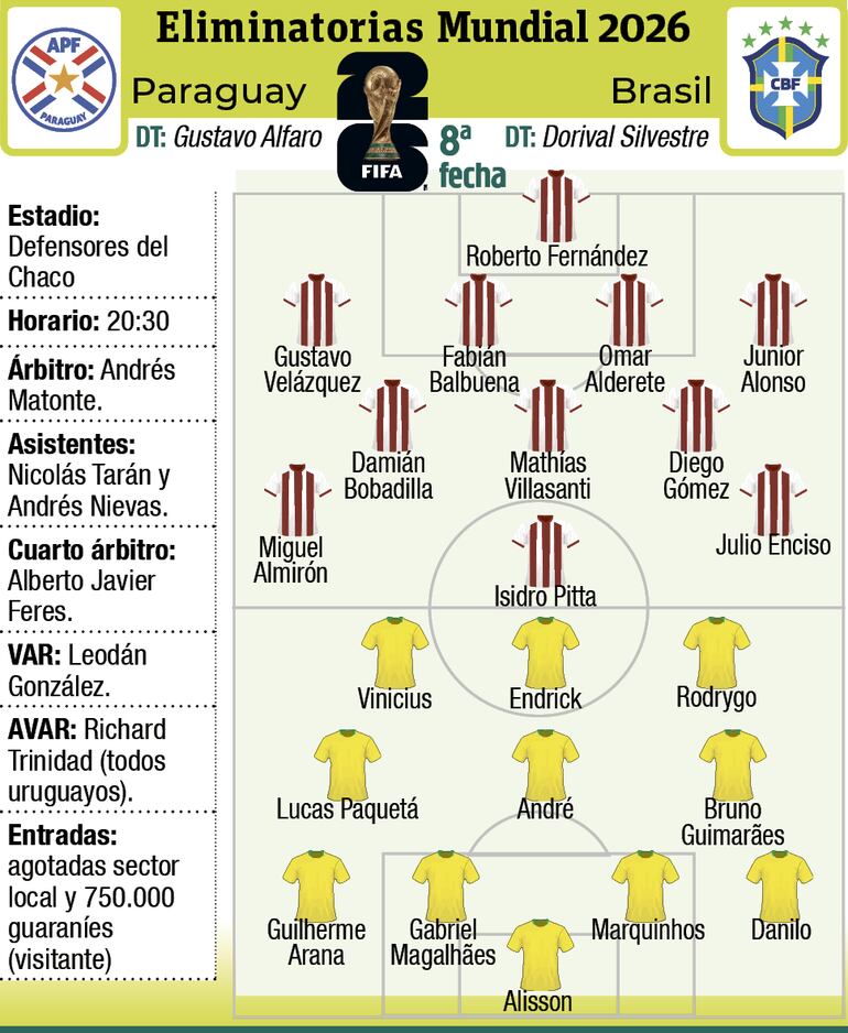 Detalles del partido Paraguay-Brasil