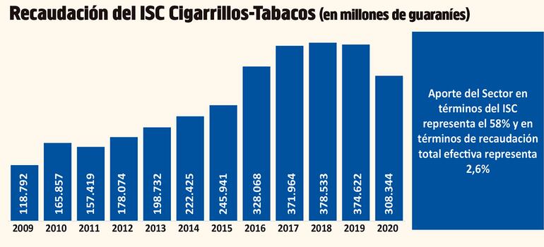 ¿Dónde están  2.200 millones de cajetillas de cigarrillos?