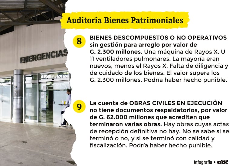 AUDITORIA PATRIMONIAL