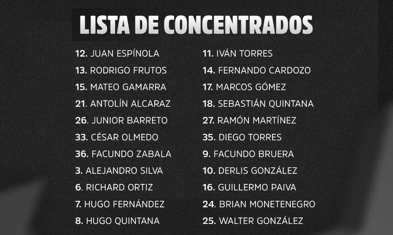 Los 22 concentrados de Olimpia para el superclásico del fútbol paraguayo.