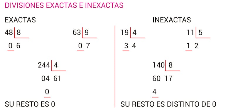 DIVISIONES EXACTAS E INEXACTAS