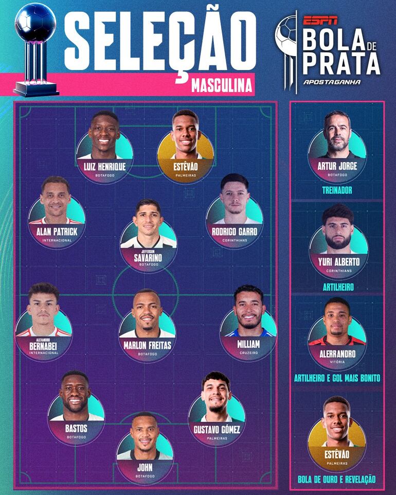 Gustavo Gómez, en el once ideal como uno de los mejores zagueros de la Serie A de Brasil 2024.