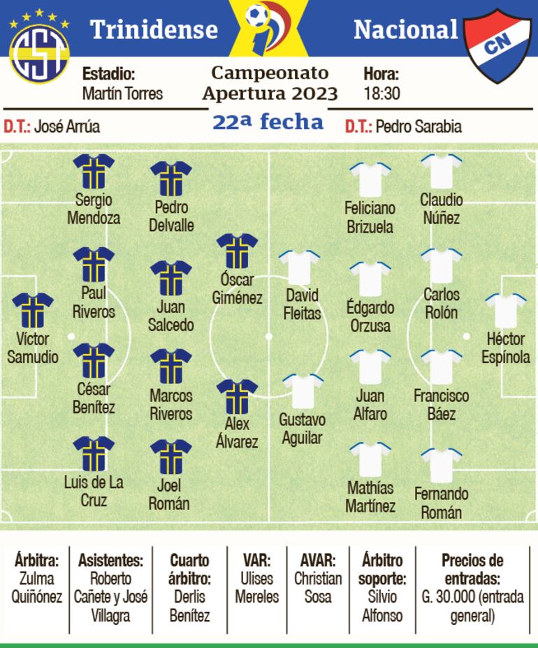 Ficha del partido Trinidense - Nacional