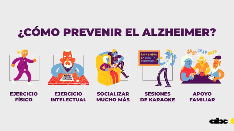 ¿Cómo prevenir el Alzheimer?