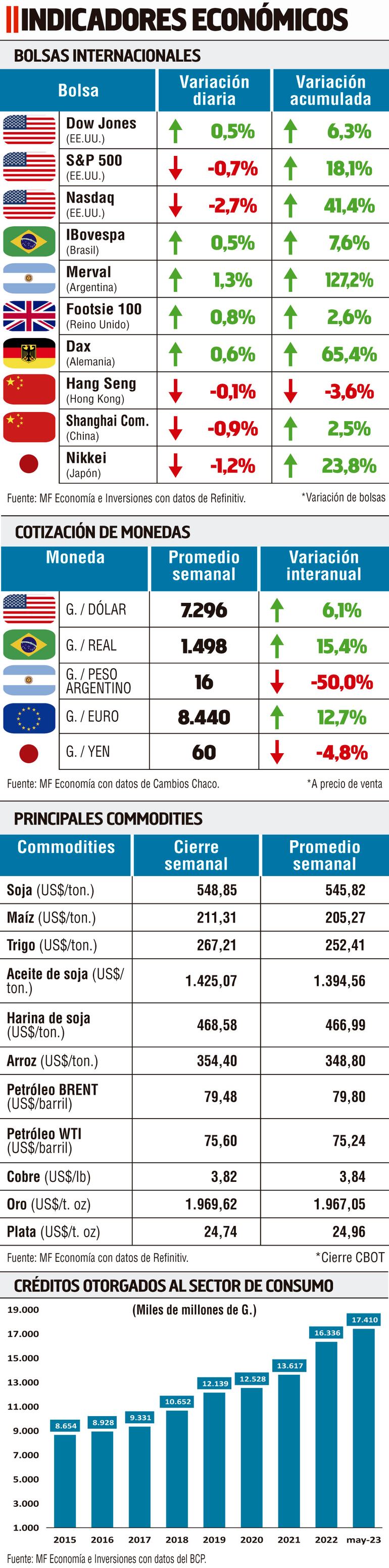 INDICADORES MACROECONÓMICOS