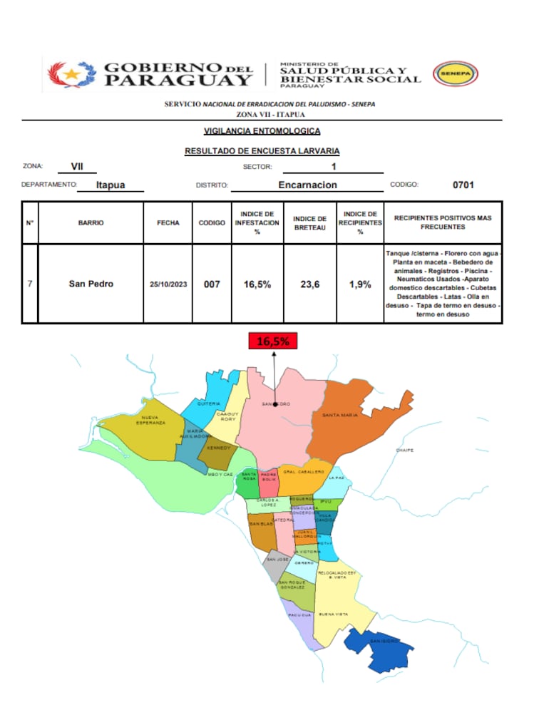 El barrio San Pedro de Encarnación presenta un alto índice de presencia larvaria del mosquito aedes. Menos del uno por ciento es considerado satisfactorio.