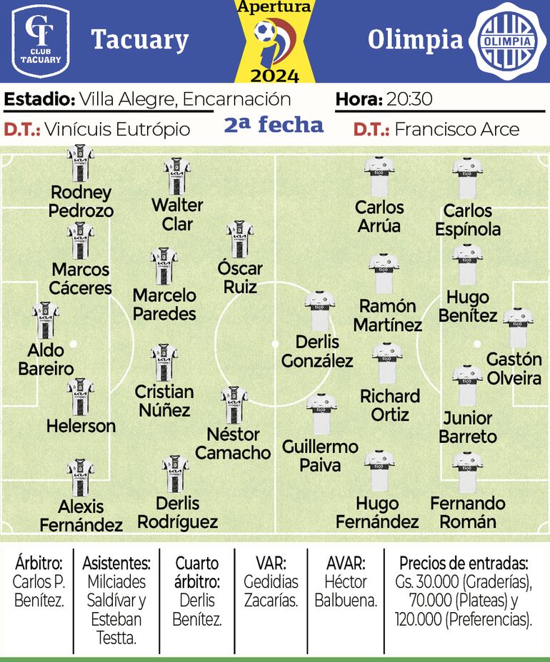 Los detalles de Tacuary vs. Olimpia por el torneo Apertura 2024 del fútbol paraguayo.