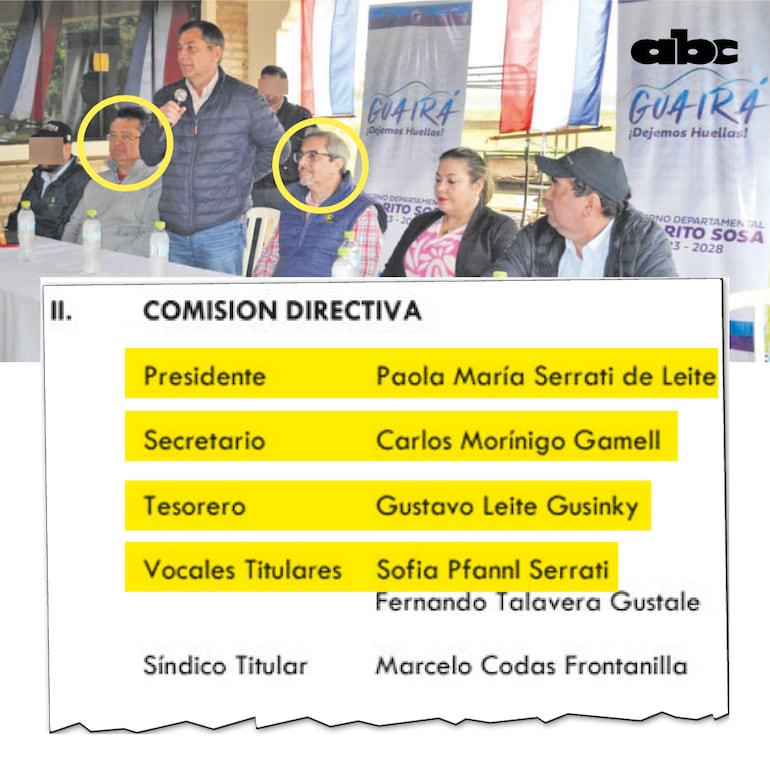 Comisión directiva de Cenáculo del Paraguay, según el informe de 2019.