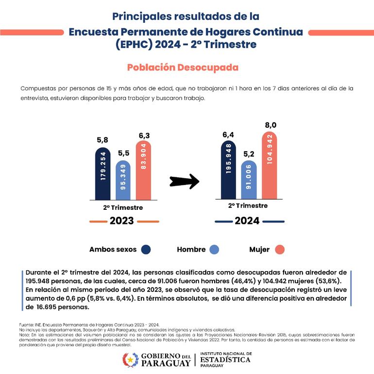 desempleo abierto