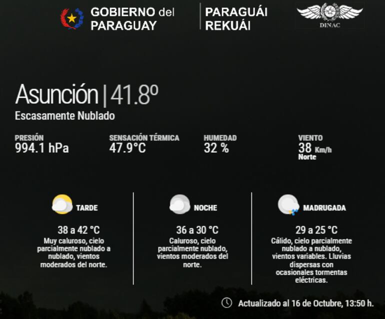 Récord de temperatura se alcanzó máxima registrada en un 16 de octubre de los últimos 50 años.