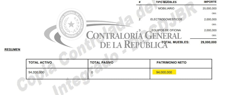 En 2014, cuando dejó de ser funcionaria de la Corte, Zaida Fabiola Arévalos reportaba mínimos bienes.