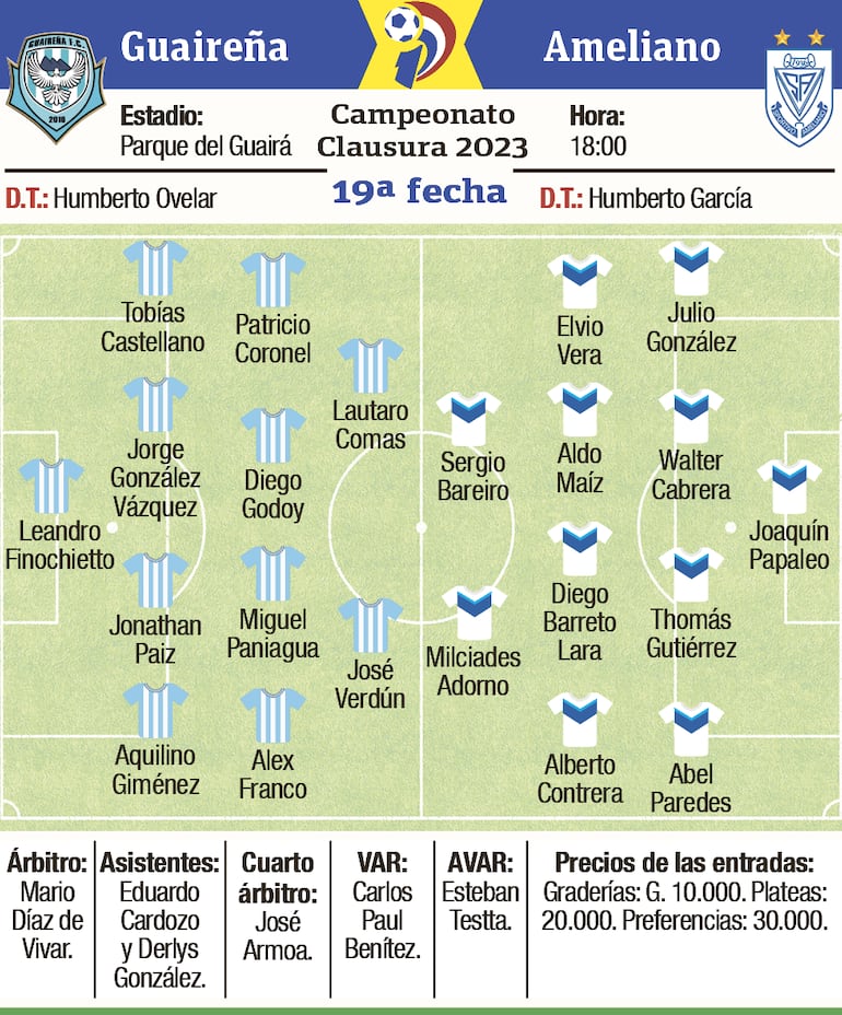 Probables equipos, árbitros y detalles del encuentro que protagonizarán desde esta tarde Guaireña y Sportivo Ameliano, en el estadio Parque del Guairá.