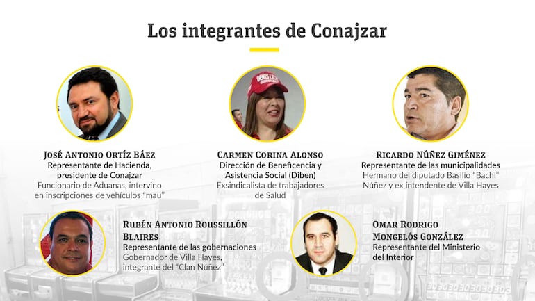 Integrantes de la Comisión Nacional de Juegos de Azar (Conajzar), todos designados por el presidente Mario Abdo Benítez.