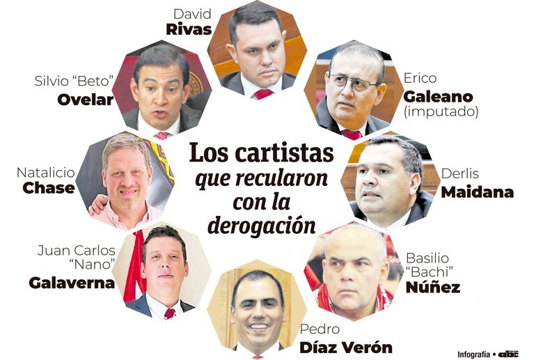 Los cartistas que recularon con la derogación