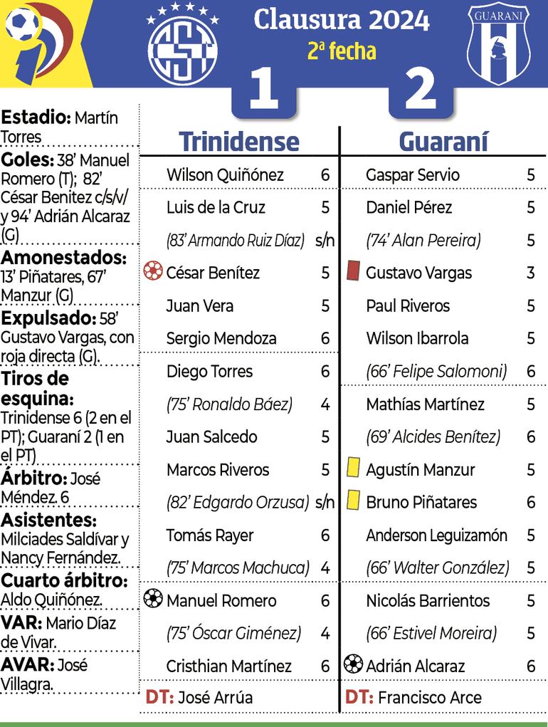 Síntesis - Trinidense vs. Guarani