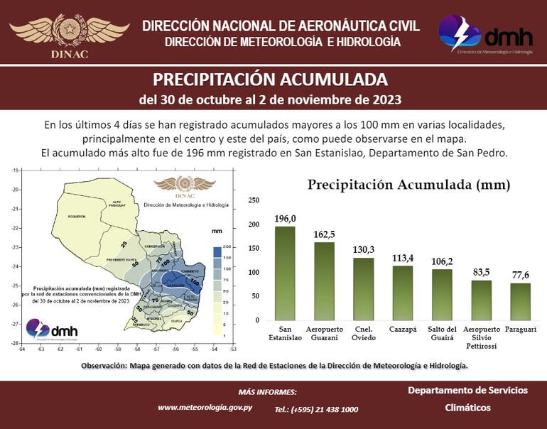 Las cifras compartidas por Meteorología.