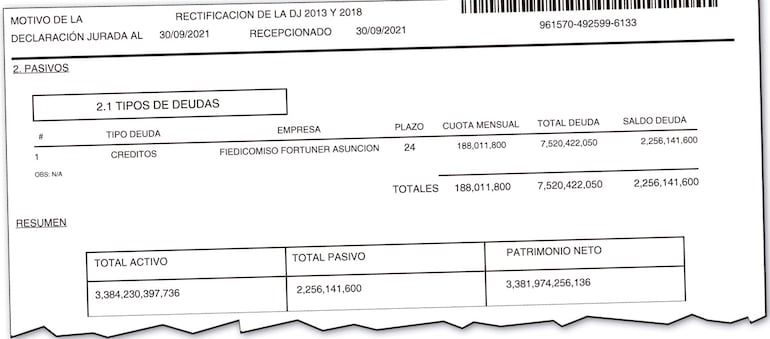 Cinco años le bastaron a Horacio Cartes para casi triplicar el patrimonio que hizo durante toda su vida y con el que llegó al poder.