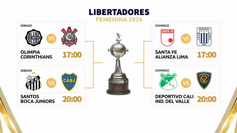 El fixture de los cuartos de final de la Copa Libertadores Femenina 2024.