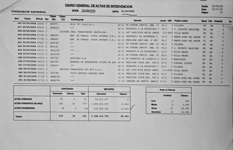 Parte del diario general de actas de intervención de Dinatran.