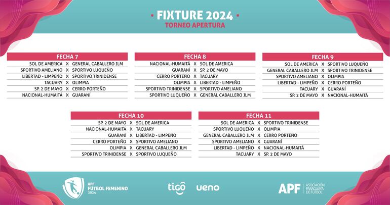 El fixture del torneo Apertura 2024 del Fútbol Femenino paraguayo.