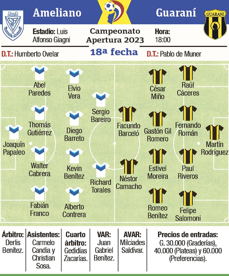 Las formaciones de Sportivo Ameliano y Guaraní por la décimo octava jornada del torneo Clausura 2023 del fútbol paraguayo.