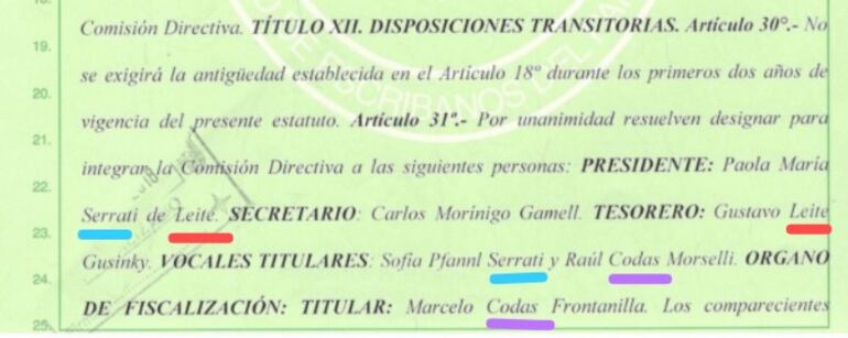 En el acta constitutiva de la asociación civil Comunidad Cenáculo del Paraguay figura como presidente Paola Serrati de Leite y su marido Gustavo Leite como tesorero. Es vocal una pariente de Paola, Sofía Pfannl Serrati y también son miembros Marcelo Codas Frontanilla (fiscalizador) y Raúl Codas Morselli (vocal), ambos del estudio jurídico Codas.