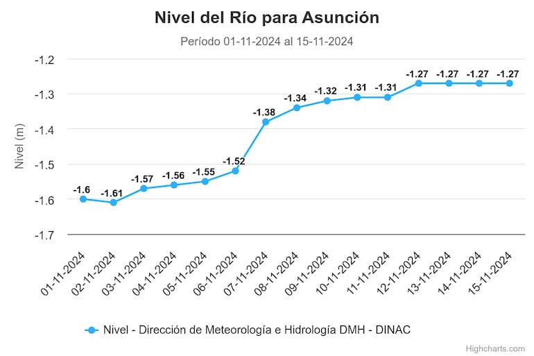 río Paraguay