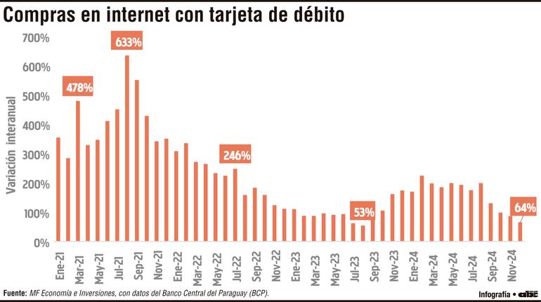 Compras en internet con tarjeta de debito