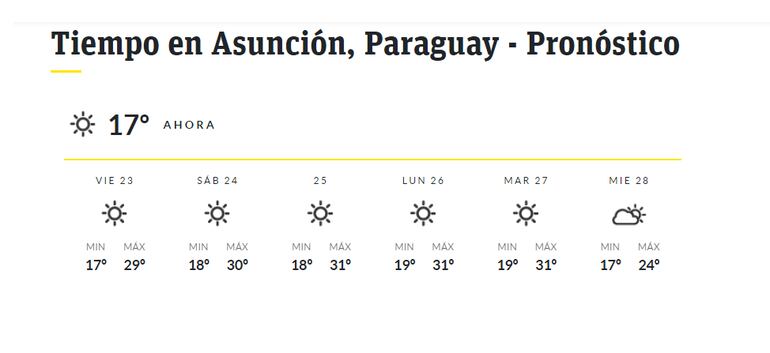 Pronóstico extendido, capturado este viernes a las 5:23