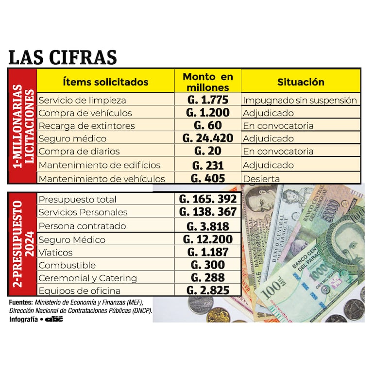 Los datos de la Contraloría General de la República.