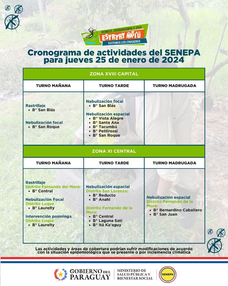 Cronograma de actividades de Senepa para hoy.