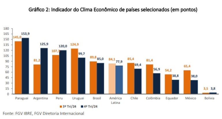 clima de negocios