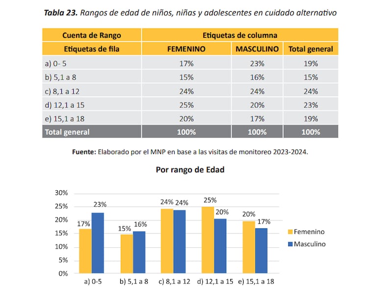 Anuario MNP 2024