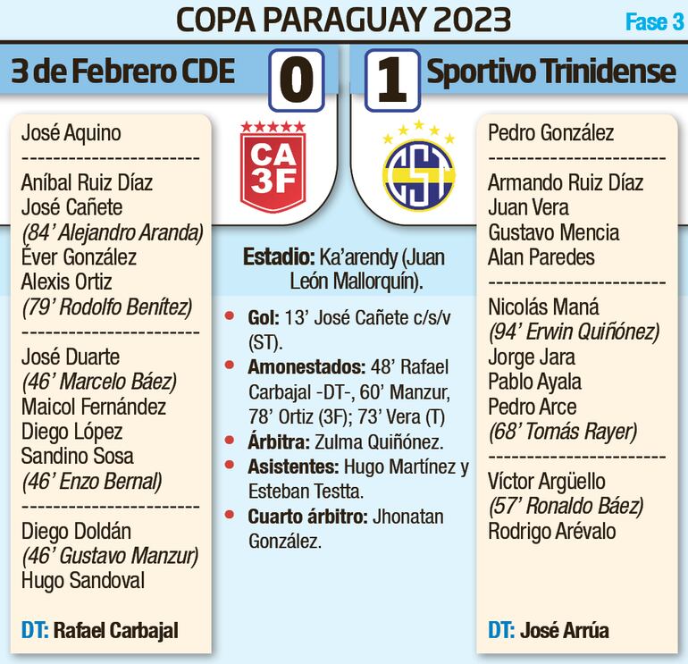 Detalles del encuentro entre 3 de Febrero de Ciudad del Este y Sportivo Trinidense, disputado ayer en el estadio Ka'arendy.